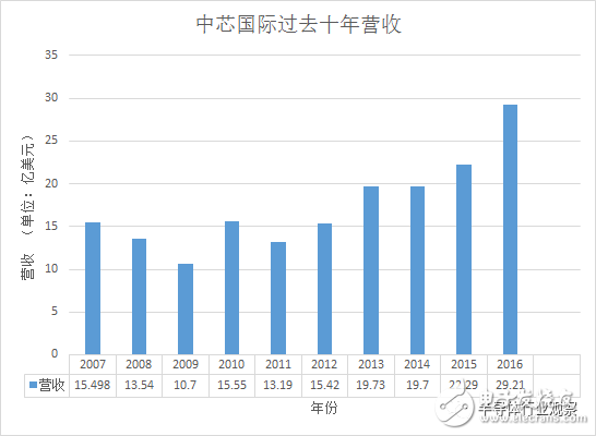 K8凯发