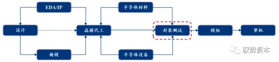 K8凯发