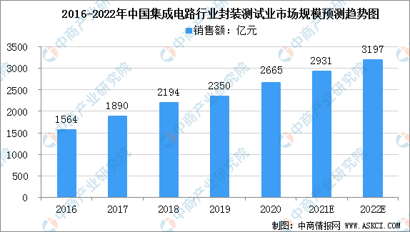 K8凯发