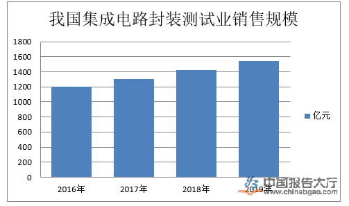 K8凯发