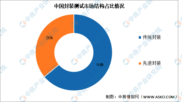 K8凯发