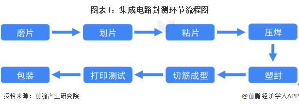 K8凯发